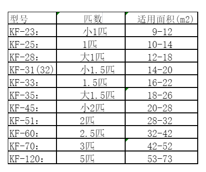 茂县空调维修